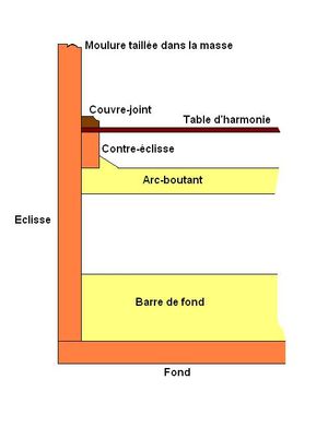 플랑드르식 건반악기의 구조