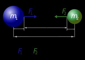 두 물체 사이의 만유인력