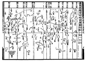원통형 투영법을 사용한 성도. 소송(蘇頌)의 성도는 인쇄 형태로 된 현존하는 가장 오래된 성도이다.