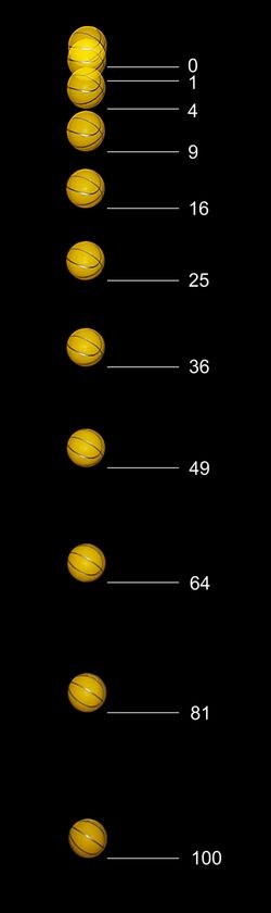 자유 낙하 과정을 스트로보스코프로 촬영하여 시간과 변위의 함수 관계를 구할 수 있으며, 여기에 미분을 취하면 (순간) 속도가 된다.