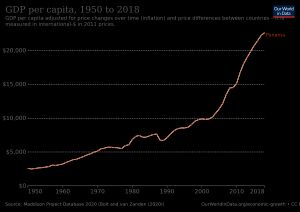 1950년 이후 파나마의 1인당 GDP 성장