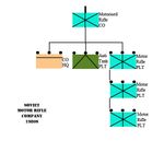 1980년대 소련 기계화 소총 중대 (BTR)