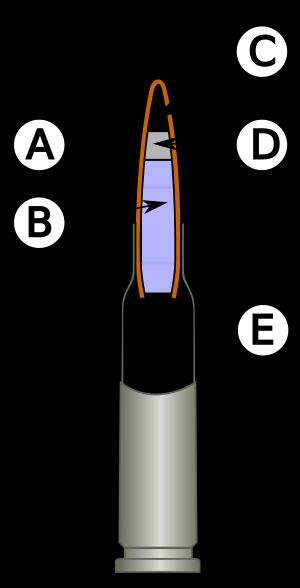 5.45mm×39mm탄의 탄두 구조A: 도금된 구리B: 강철 코어C: 공동D: 납 인레이E: 추진제