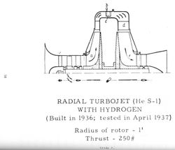 오하인이 처음 제작한 HeS 1의 단면도(축대칭인 하부 단면은 생략됨). 압축기와 터빈 모두 원심식이며 매우 간결한 구조이다.