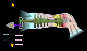 터보프롭의 개략도. 고속의 터빈 회전은 엔진 전면의 감속기로 감속된다.