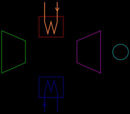 폐쇄 브레이턴 사이클