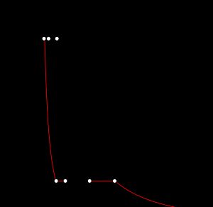 중간냉각 재열 브레이턴 사이클