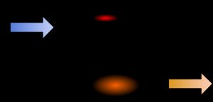 펄스제트 개략도. 사이클의 첫 번째 부분: 공기가 흡입구(1)를 통해 흐르고 연료(2)와 혼합된다. 두 번째 부분: 점화된 연료-공기 혼합물이 팽창하여 밸브(3)를 닫고 배기관(4)을 통해 배출되어 장치를 추진한다.