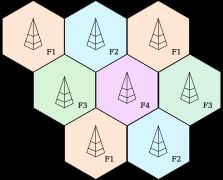 셀룰러 네트워크는 인접하지 않은 셀에서만 무선 주파수(이 예시에서는 f1~f4 주파수)를 재사용하여 간섭을 피함으로써 작동한다.
