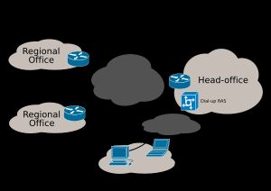 프레임 릴레이 네트워크 / 인터넷은 전화 접속으로 진행하는 구조