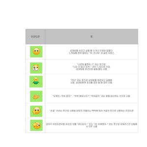 중국의 위챗에서 사용되는 이모티콘 의미