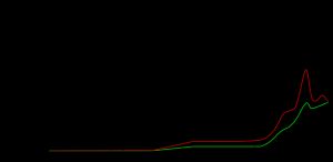 지질 시대 동안 추정된 산소 분압 변화 그래프
