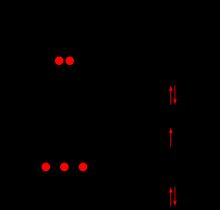 2전자 결합과 3전자 결합의 루이스 구조 및 분자 궤도 다이어그램