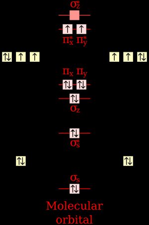 산소 분자의 분자 궤도함수 표현