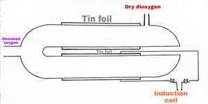 지멘스 오존 발생기(Siemen's Ozoniser)를 이용한 오존 제조 실험실 방법