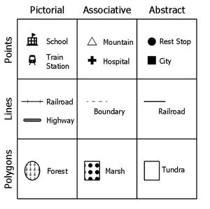 지도 기호의 세 가지 범주