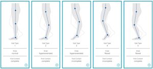 암스테르담 보행 분류는 외상성 뇌손상 후 환자의 보행 패턴 평가를 용이하게 한다. 이는 환자, 의사, 물리치료사, 보조기 전문가 간의 다학제적 팀 내 의사소통을 원활하게 하는 데 도움이 된다.