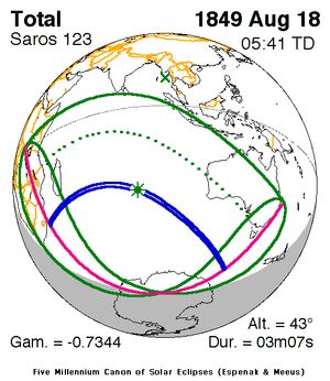 1849년 8월 18일 일식 (사로스 123)