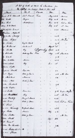 제임스 비들 제독이 1822년 8월 3일 작성한 USS 매케도니안호의 황열병 사망자 명단 일부