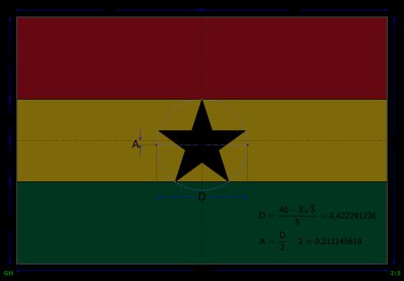 가나 국기 제작 도안