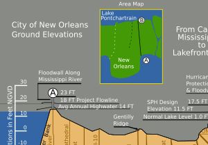 최대 제방 높이 를 보여주는 수직 단면도