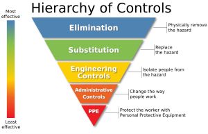 위험 관리의 계층 구조