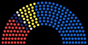 정당 연합별 결과