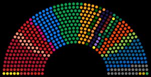 2014년 브라질 연방 의회 구성