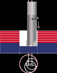궤도 드릴링 원리