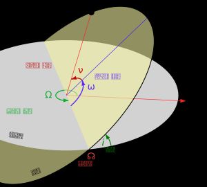 케플러 궤도 요소.