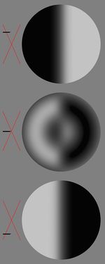 푸코 테스트를 했을 때 구면 거울이 만드는 그림자 패턴. 위쪽부터 날카로운 물체의 위치가 초점보다 가까울 때, 같을 때, 멀 때 순서이다. (붉은 색 X표 참고)