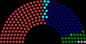 2018년 말레이시아 하원 의석 분포