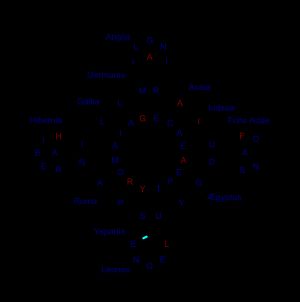 aedificium}}의 미궁