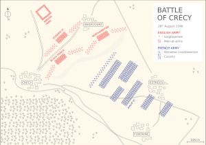 크레시 전투의 진형