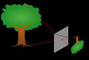 핀홀 카메라가 카메라 옵스큐라의 원리를 보여준다. 물체에서 나온 빛이 작은 구멍을 통과하여 거꾸로 된 상을 형성한다.