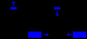 키지쿠스 전투에서의 아테네 전략. 왼쪽: 알키비아데스의 미끼 부대(파란색)가 스파르타 함대(검은색)를 유인하여 바다로 나오게 한다. 오른쪽: 트라시불로스와 테라메네스가 스파르타군 뒤에 함대를 투입하여 키지쿠스 방향으로의 후퇴를 막는 동안 알키비아데스는 추격 부대를 향해 방향을 전환한다.