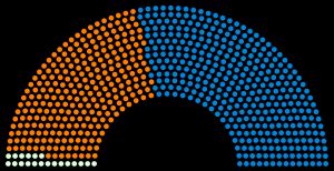 1841년 영국 총선 정당별 의석수