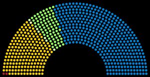 1900년 영국 총선 결과