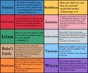 여러 세계 종교에서 설명하는 황금률