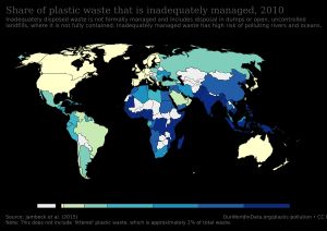 적절히 관리되지 않는 플라스틱 폐기물의 비율