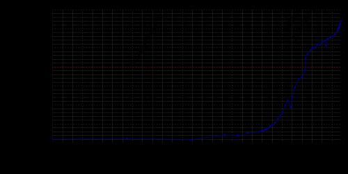 하이델베르크 인구 추이