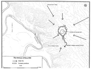리노-벤틴 방어 진지