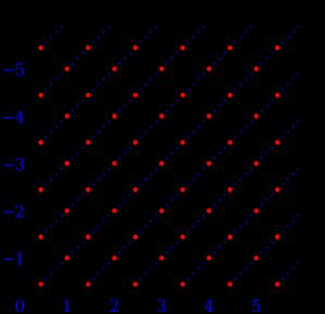 격자점과 정수와의 대응