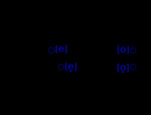 프리울리어 모음 도표
