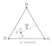맥스웰의 빛깔 삼각형