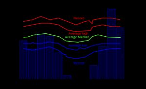 브라자빌의 기후 도표