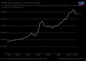 1950년부터 2018년까지 1인당 GDP 성장
