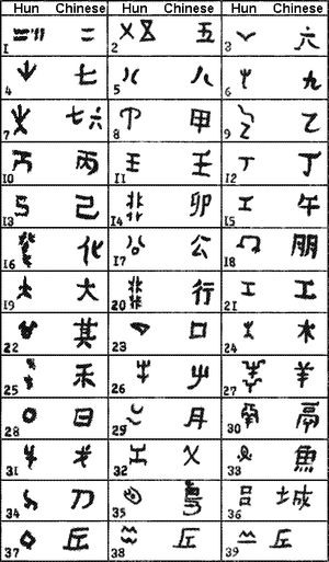 기원전 2세기 – 서기 2세기 흉노-선비 문자의 문자(몽골과 내몽골).