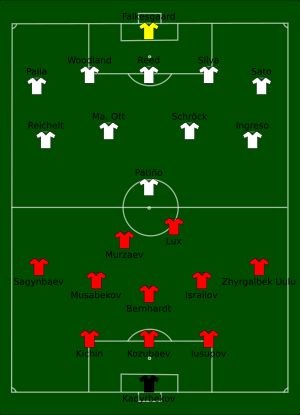키르기스스탄 vs 필리핀 경기 라인업