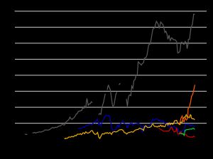 1840년 이후 납 생산량
